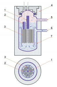 L  C R 7 Réacteur nucléaire